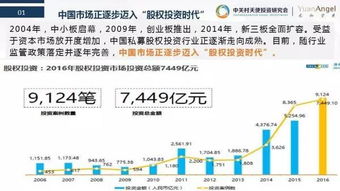 股權投資，可能是我們最后的機會
