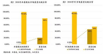 2019年中國式股權投資募資端現狀與展望 財富管理視角下的破局之道
